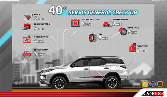 Kupon General Check Up Fortuner Diesel M/T