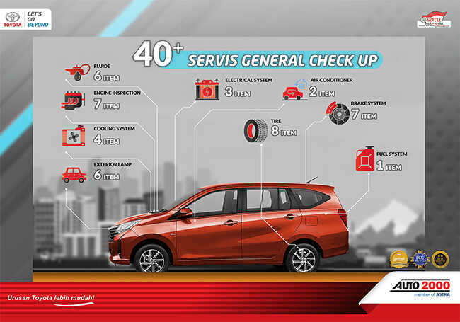 Service Package Coupon Image