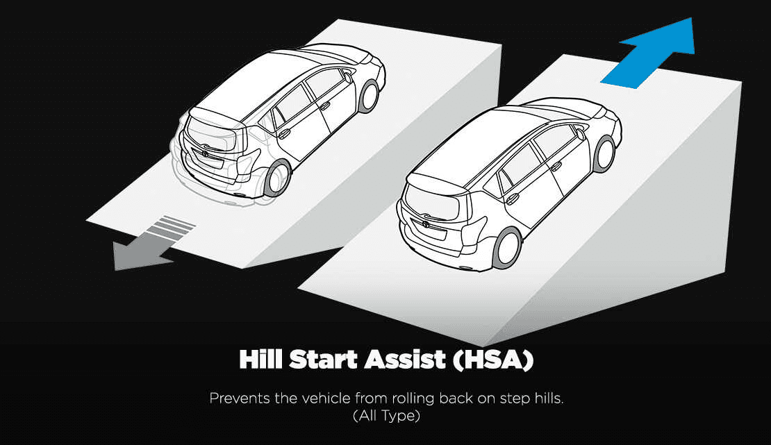 hill start assist toyota yaris