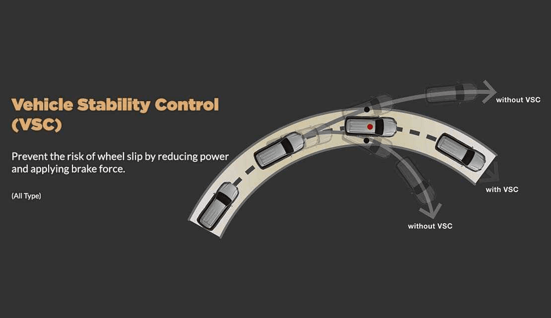 sistem kontrol stabilitas toyota fortuner 4x4