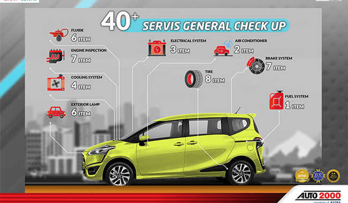 Kupon General Check Up Sienta A/T