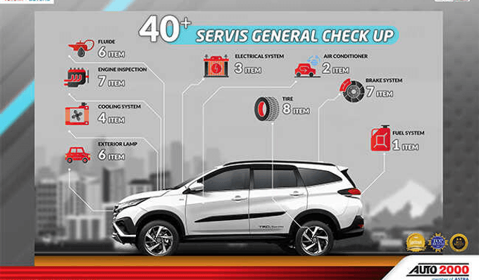 Kupon General Check Up Rush A/T