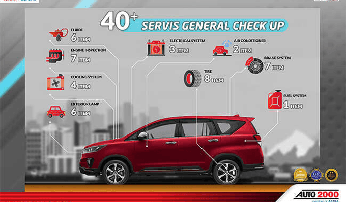 Kupon General Check Up Innova Bensin A/T