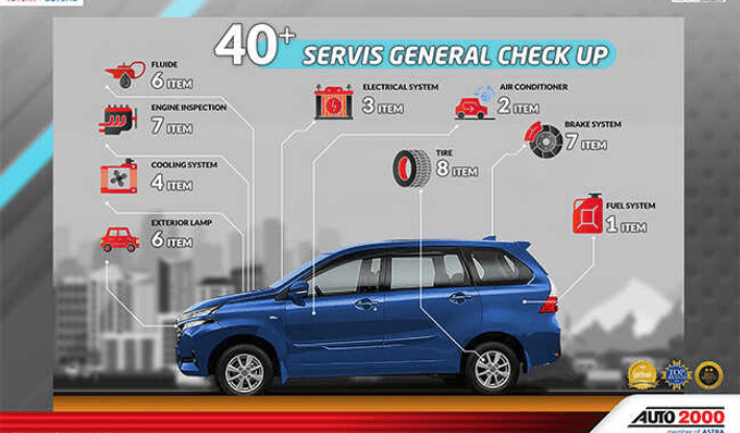 Kupon General Check Up Avanza M/T