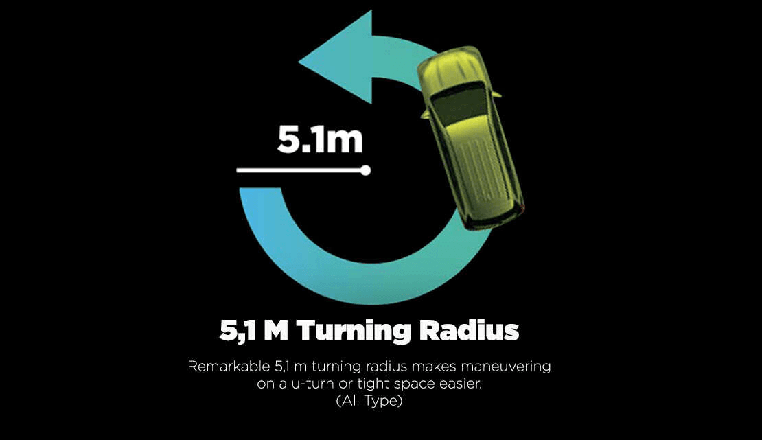 radius putar toyota yaris