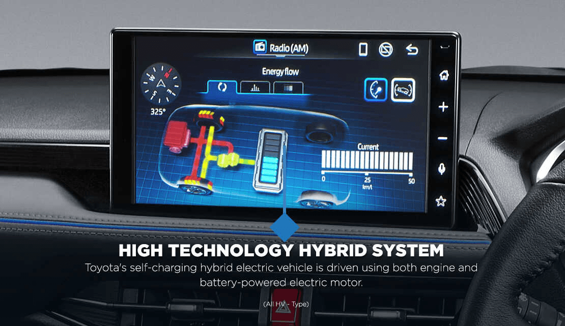 self-charging elektrik toyota yaris cross hybrid