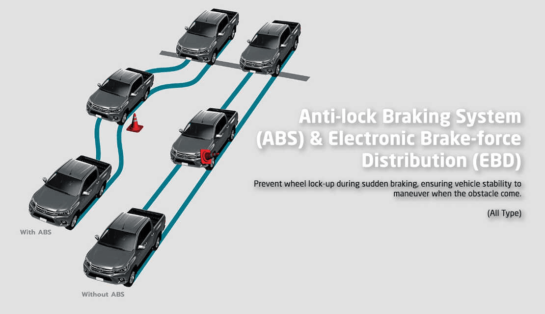 anti lock braking system toyota hilux double cabin