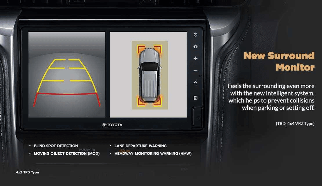 Monitor toyota fortuner