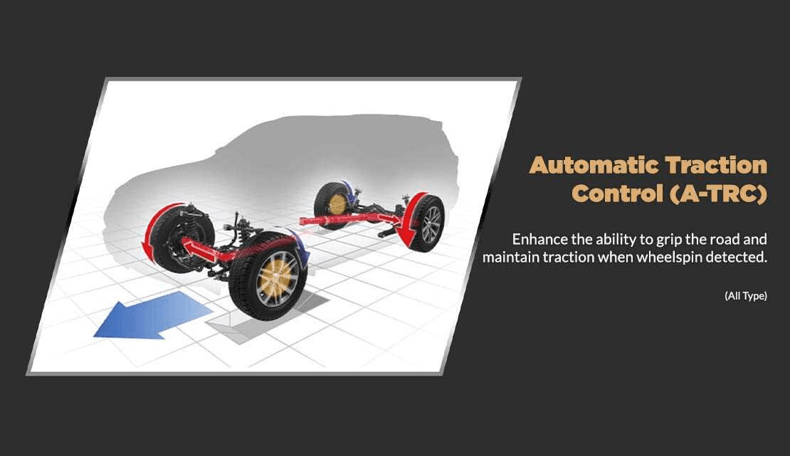 kontrol traksi otomatis toyota fortuner 4x4